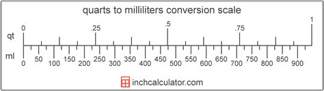 milliliters = quarts × 946.352946 The volume in milliliters is equal to the volume in quarts multiplied by 946.352946. For example, here's how to convert 5 quarts to milliliters using …